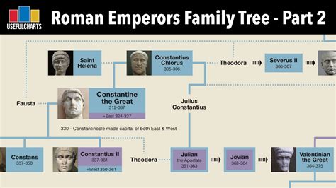 descendants of roman emperors today|ancient roman families today.